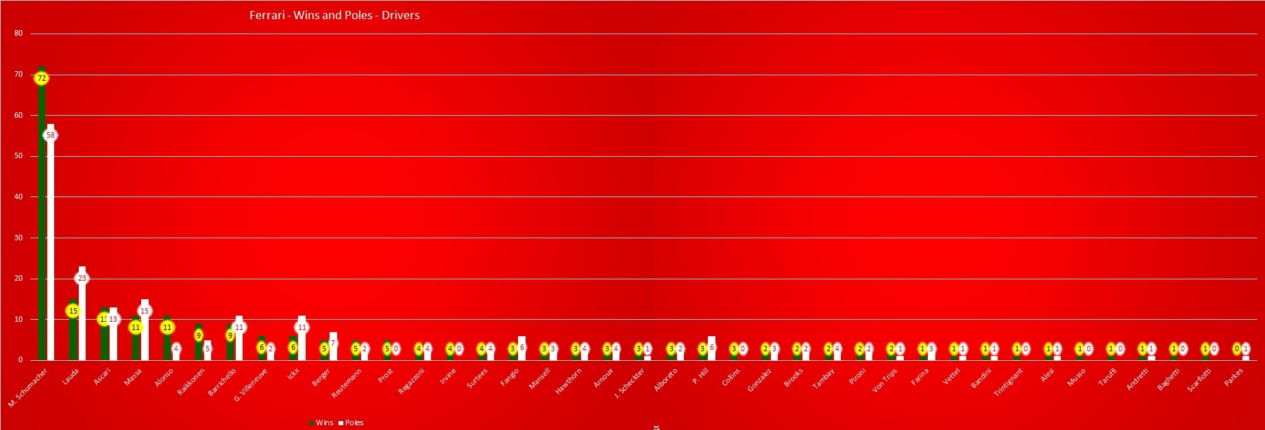 2014 Ferrari Engine Stats