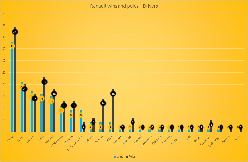 2014 Renault Engine Stats