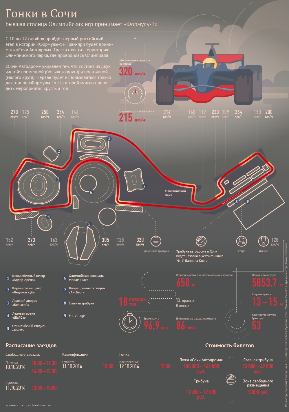 Инфографика Гран-При Сочи