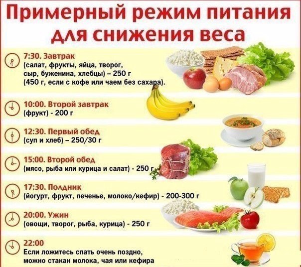 Рецепт Для Похудения Мужчин. Как похудеть мужчинам – практические рекомендации