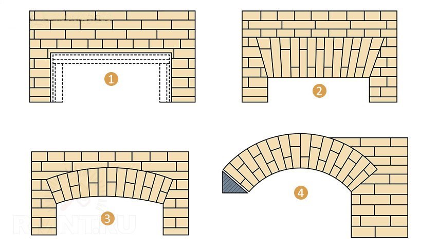 Полуарка из кирпича кладочные чертежи