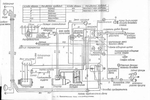 Схема электрооборудования газ 51